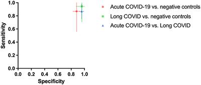 Detection of Post-COVID-19 Patients Using Medical Scent Detection Dogs—A Pilot Study